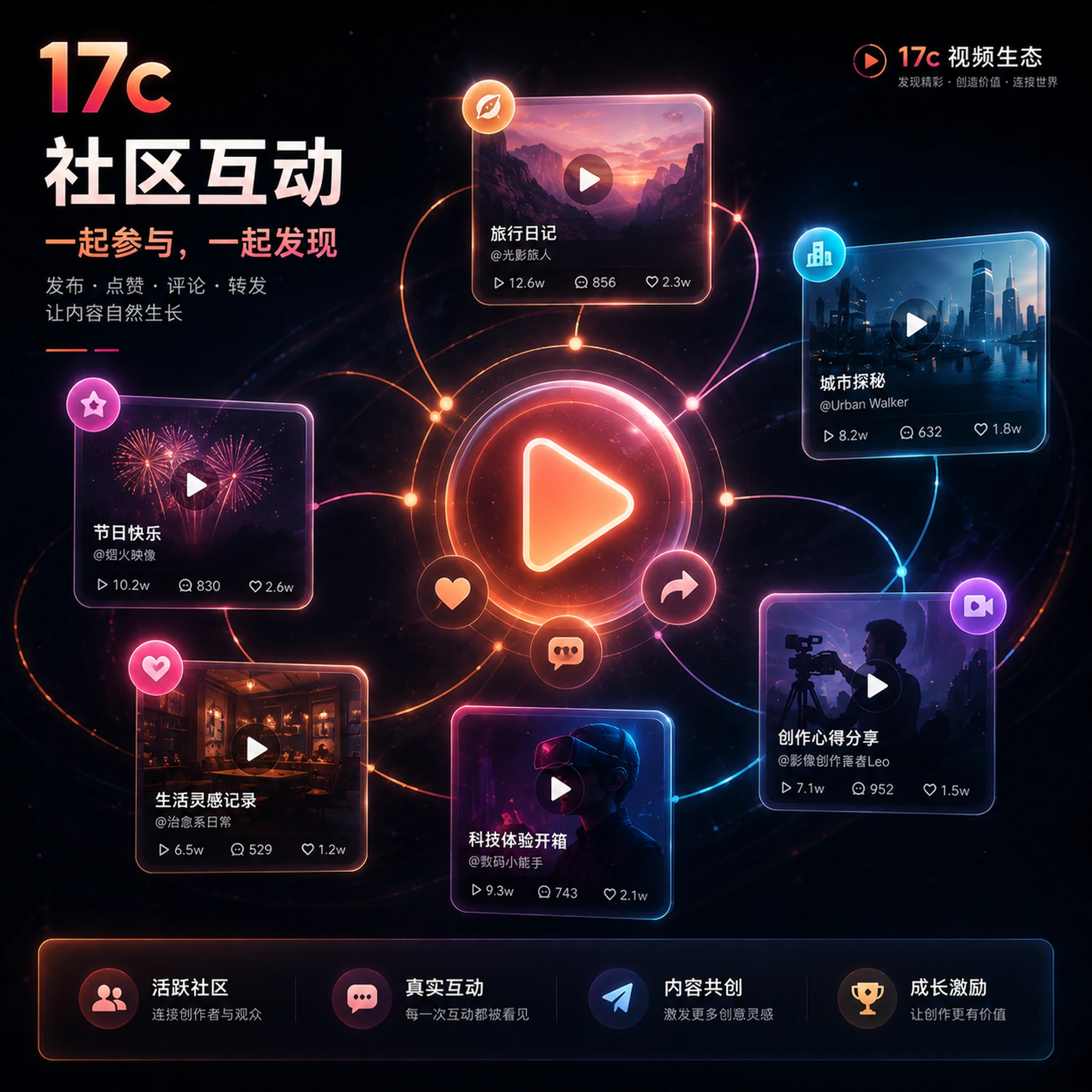 从素材到成片,先把判断顺序理清主题画面